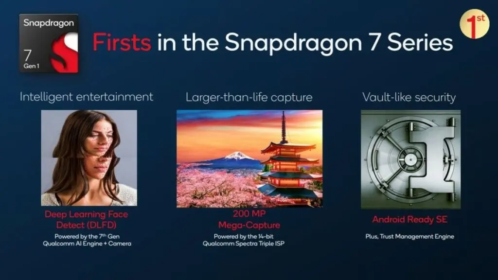  Qualcomm Snapdragon 7 Gen 1 